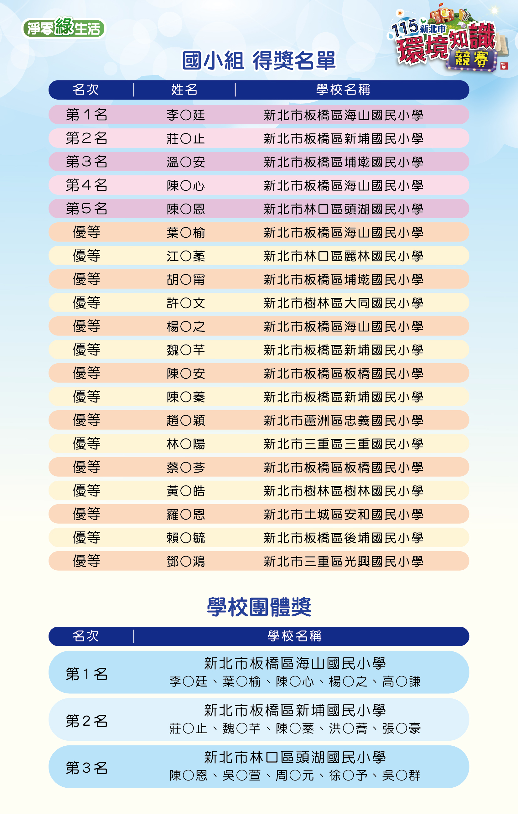 115 國小組得獎名單 A4